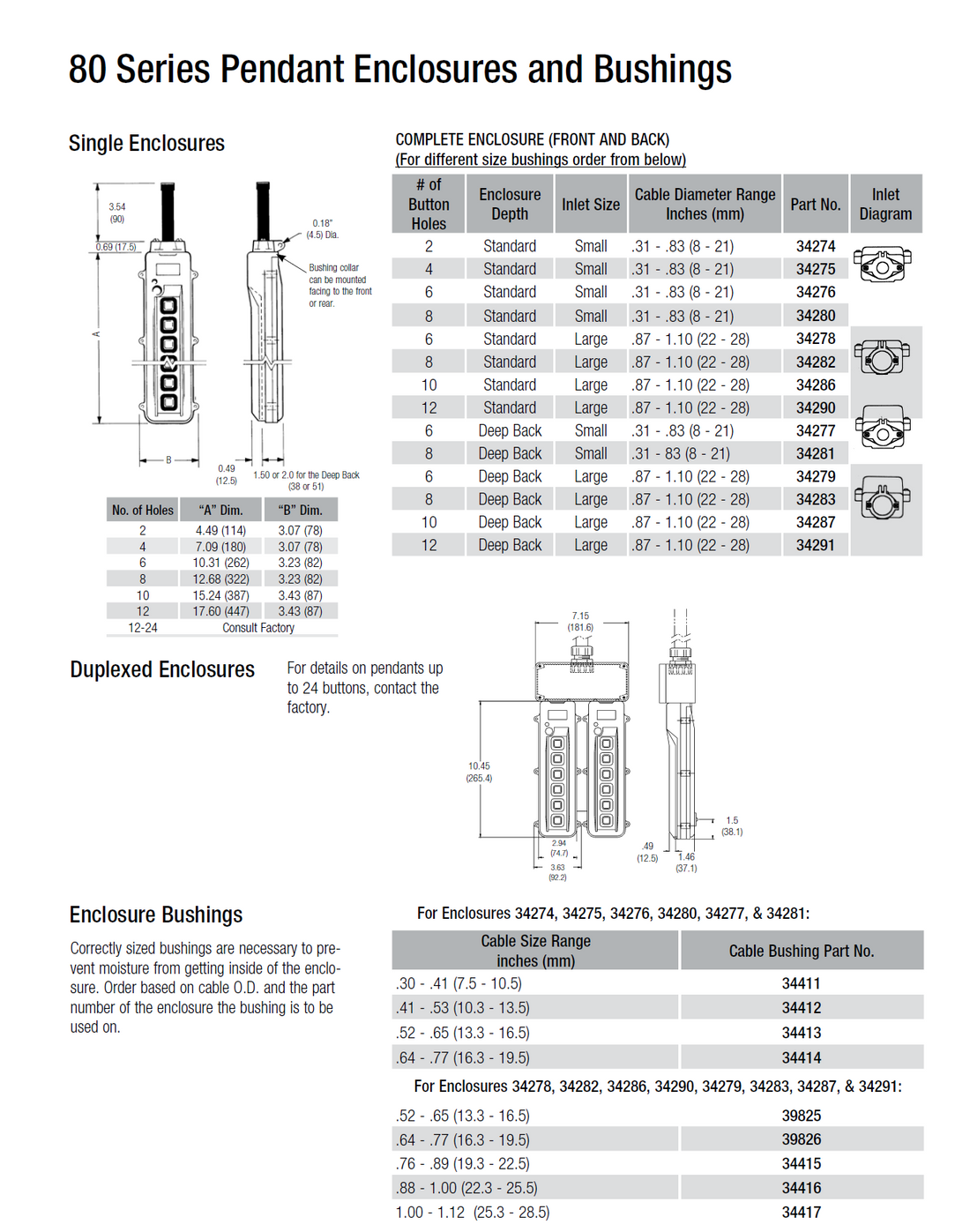 80 Series Pendant Enclosures and Bushings Cut Sheet