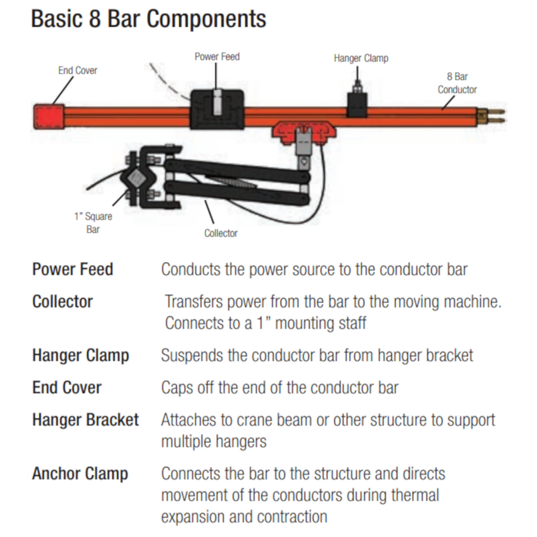 Conductor Bar Kit 