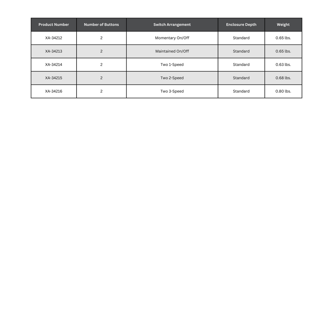 Conductix | 80 Series 2-Button Pendant Specification Table