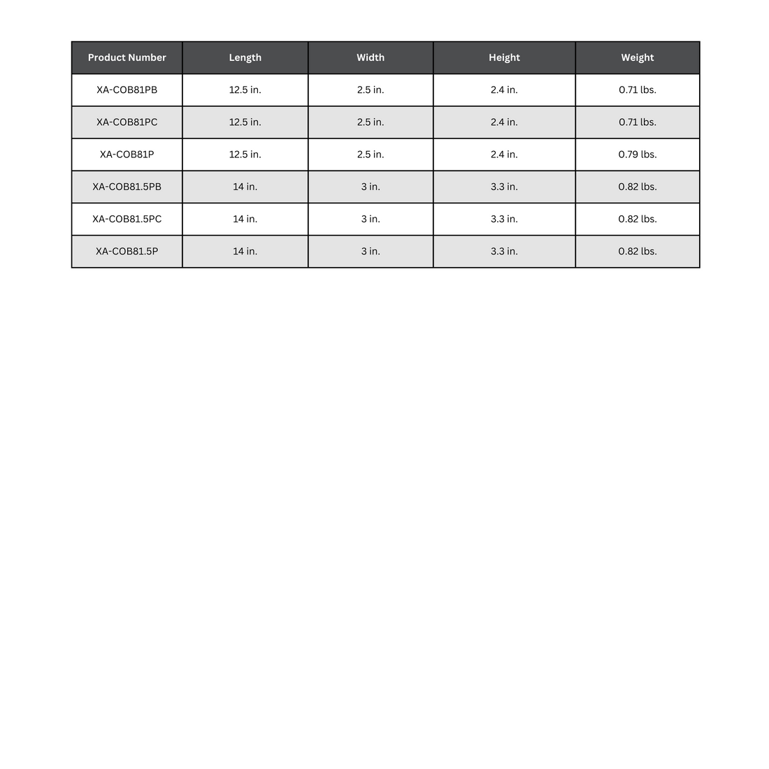 Conductix | 80 Series Pistol Grip Pendant Specification Table