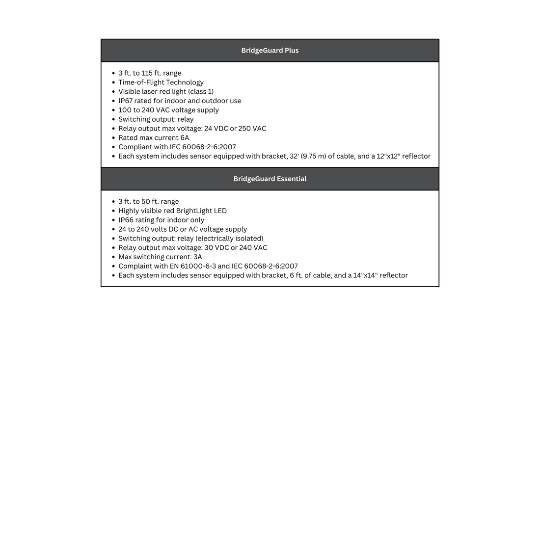 Conductix | BridgeGuard Collision Avoidance Systems Specification Table