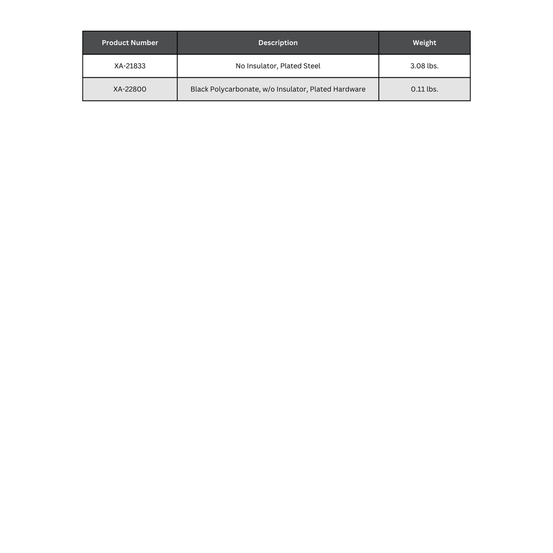 Conductix Conductor Bar Parts | Clamps Specification Table