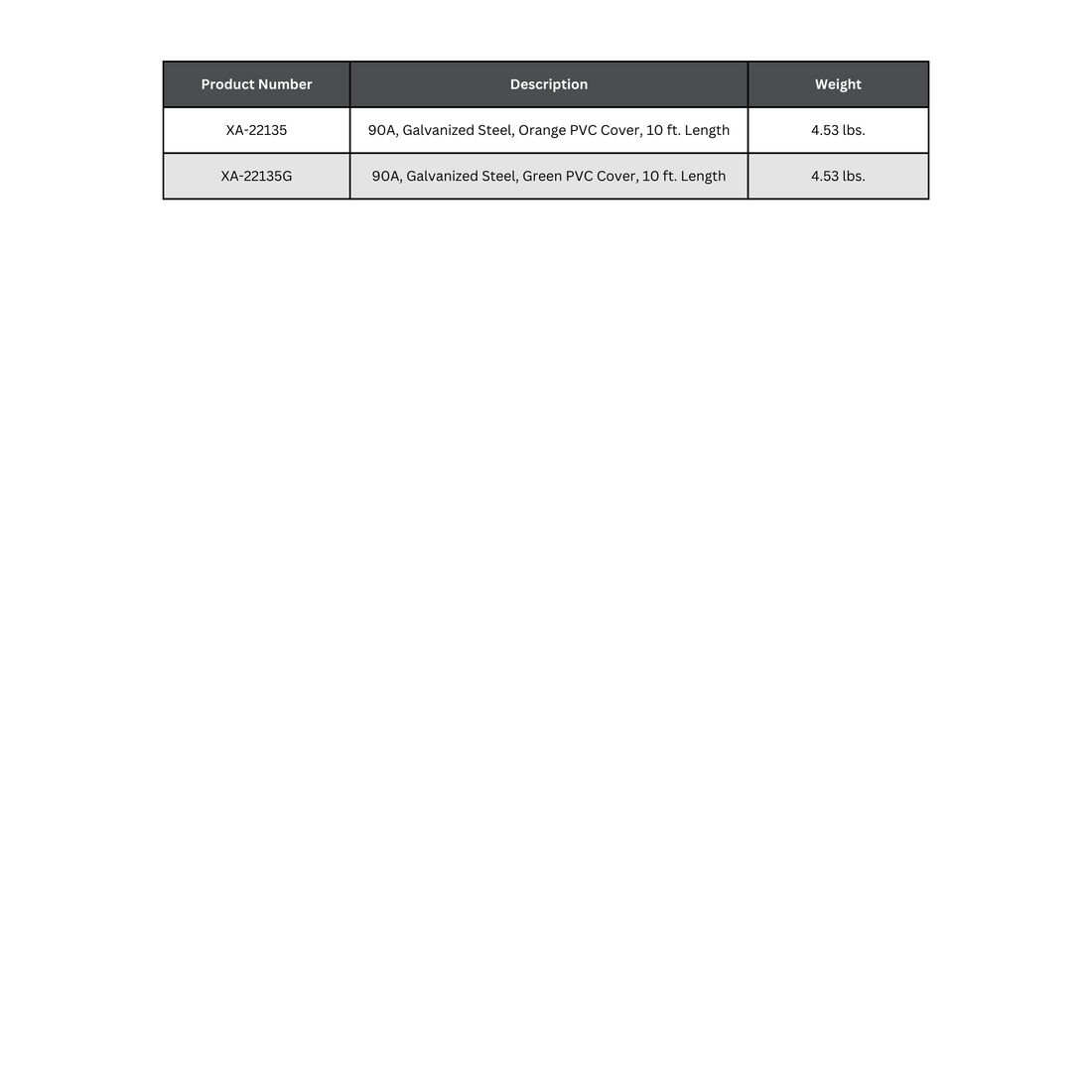 Conductix Conductor Bar Parts | Conductor Bar Specification Table