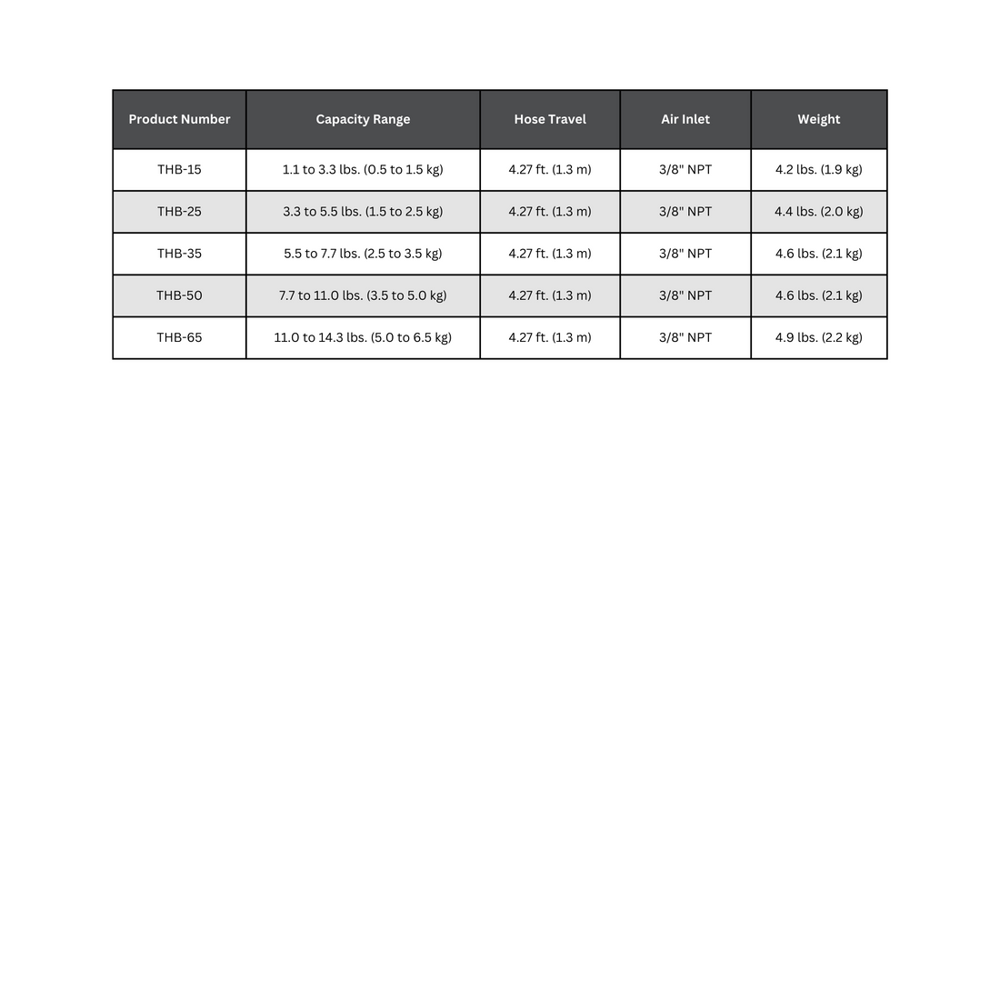 Lb To Pounds In Kg Lb To Pounds In Kg Conversion Table Pounds In