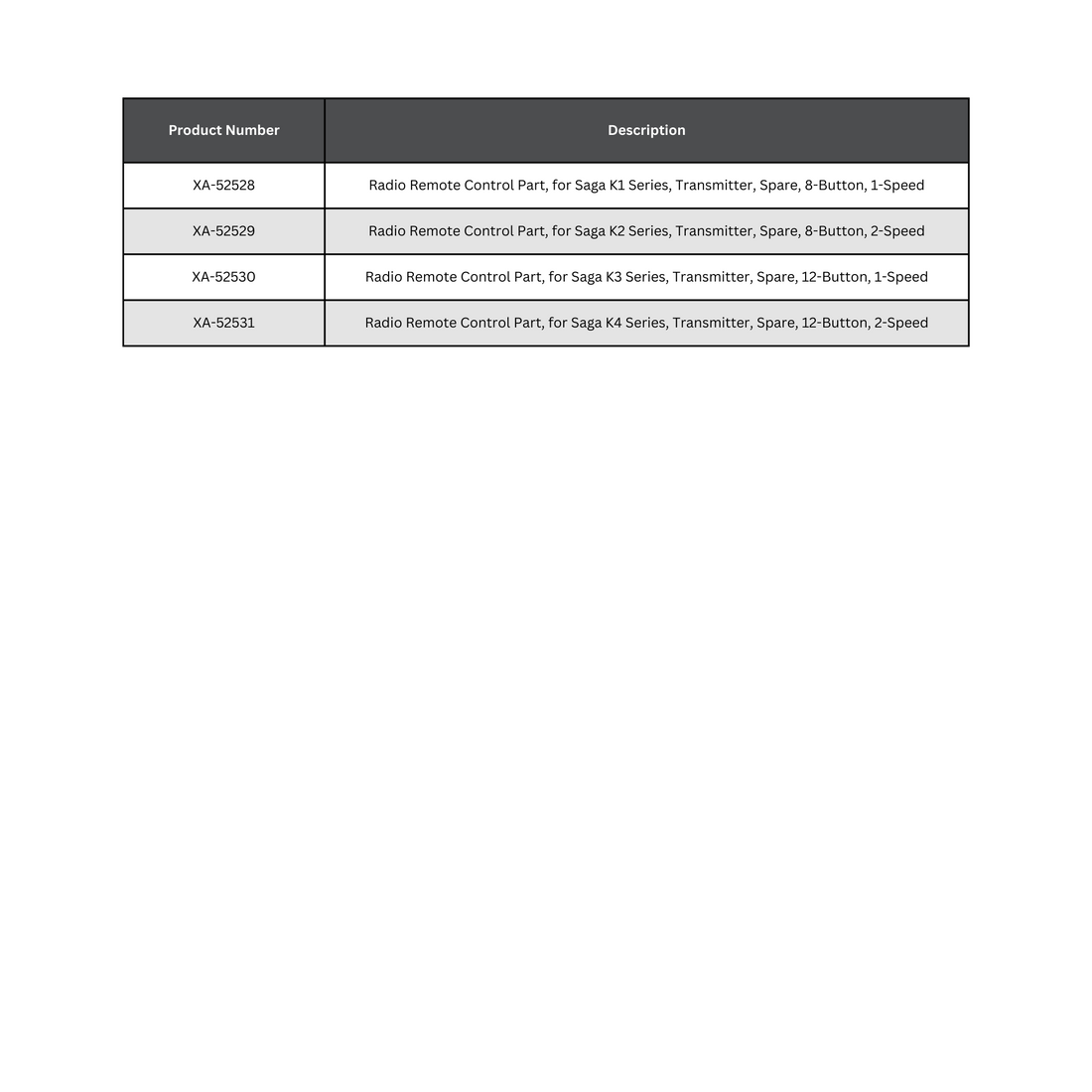 Conductix | K Series Spare Transmitter Specification Table