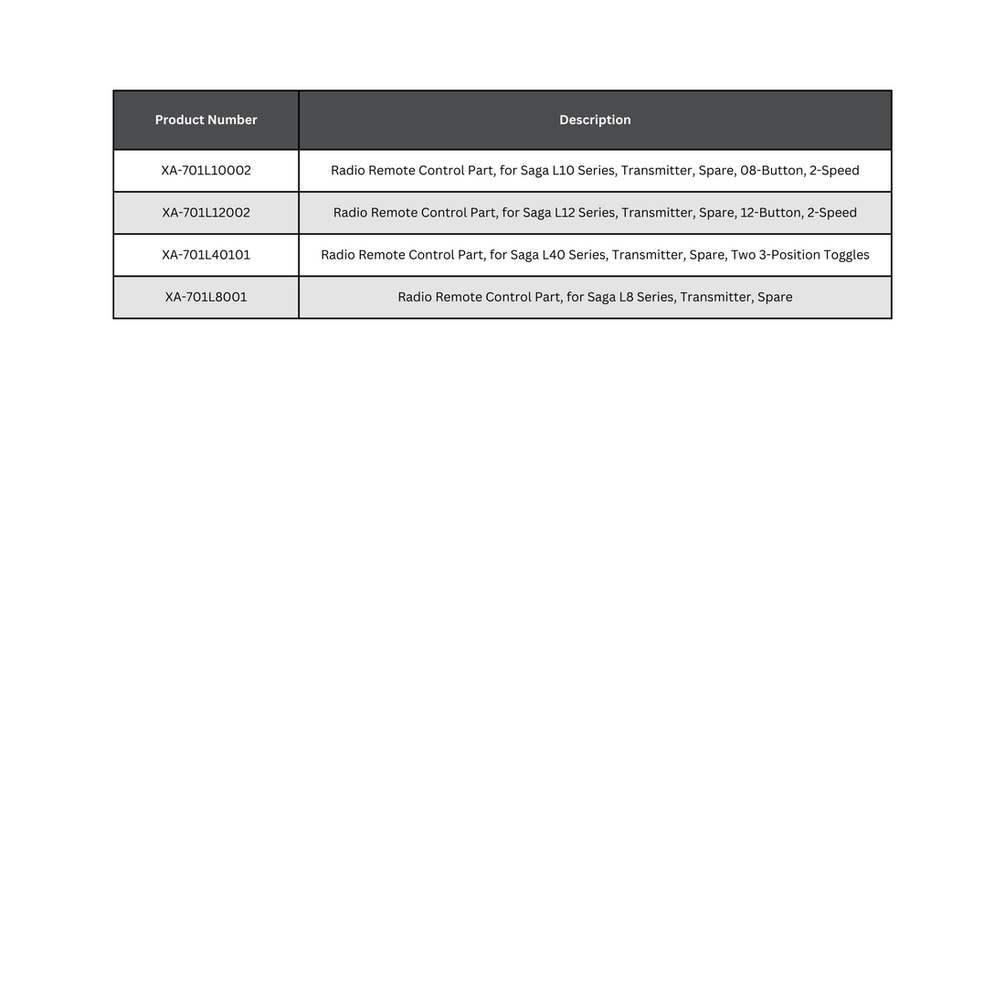 Conductix | L Series Spare Transmitters Specification Table