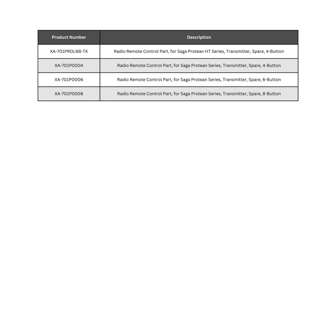 Conductix | Protean Series Spare Transmitters Specification Table