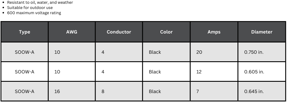 Conductix Round Cable (SOOW-A) Specification Table