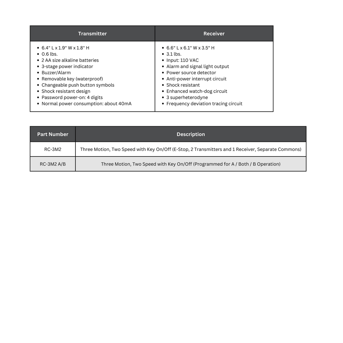 Duct-O-Wire Radio Remote Control Kits Specifications, Model Number: RC-3M2