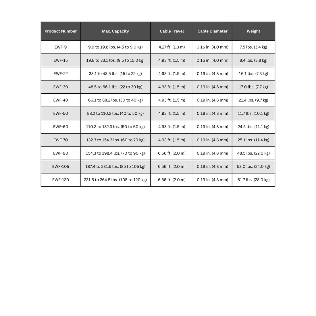 Endo EWF Series Standard Stroke Spring Balancer – Bohl Crane Endo EWF Series Standard Stroke Spring Balancer – Bohl Crane