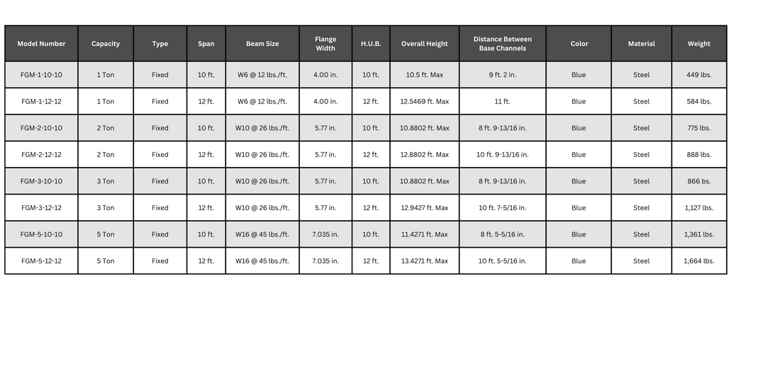 Gorbel FGM Crane Specification Table