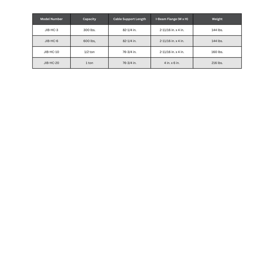 Vestil Tie Rod Jib Specifications | For High Ceilings | JIB-HC