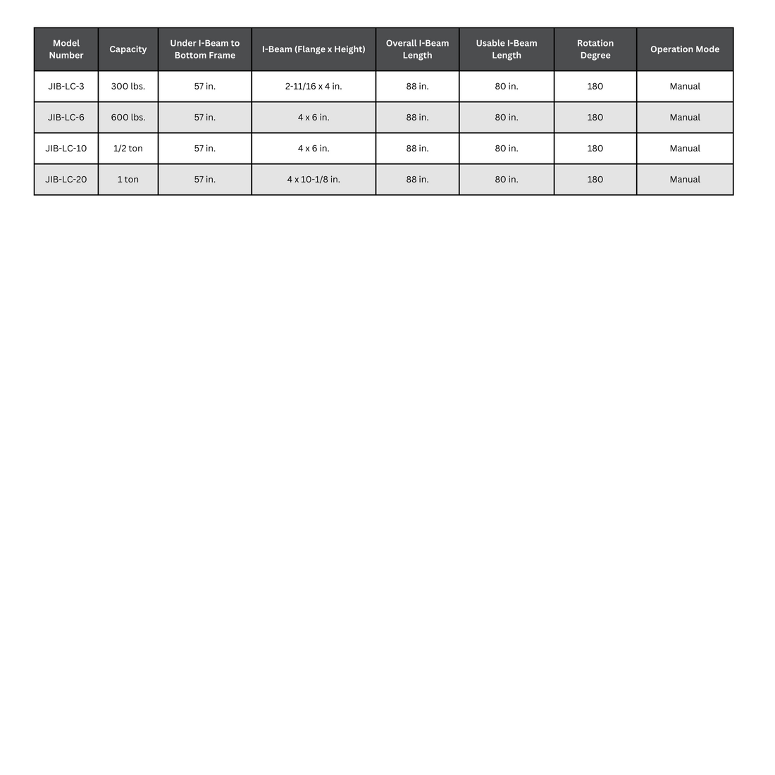 Vestil Tie Rod Jib Specifications | For Low Ceilings | JIB-LC