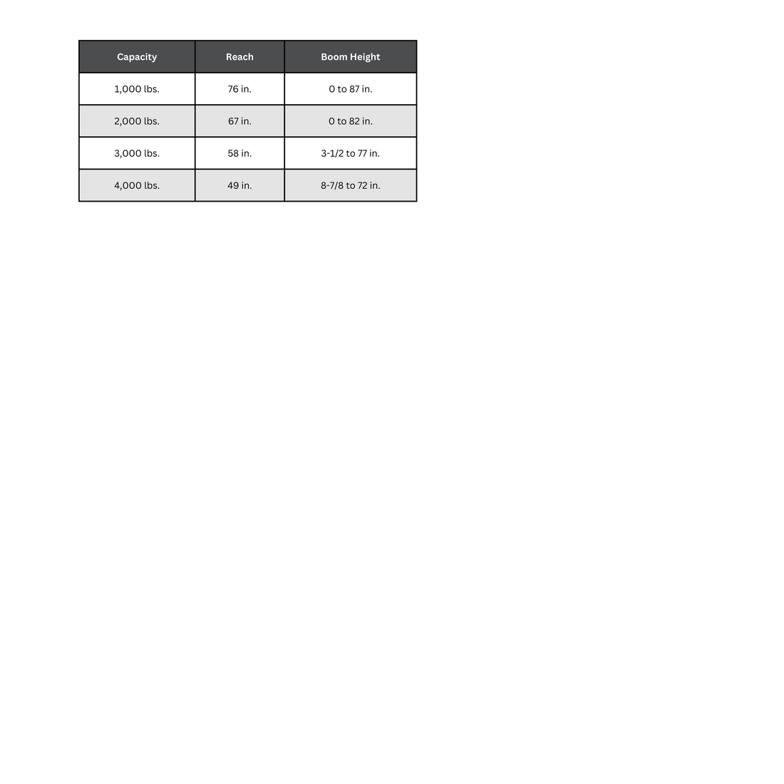 Vestil Engine Hoist (EHN-40-T) Specs