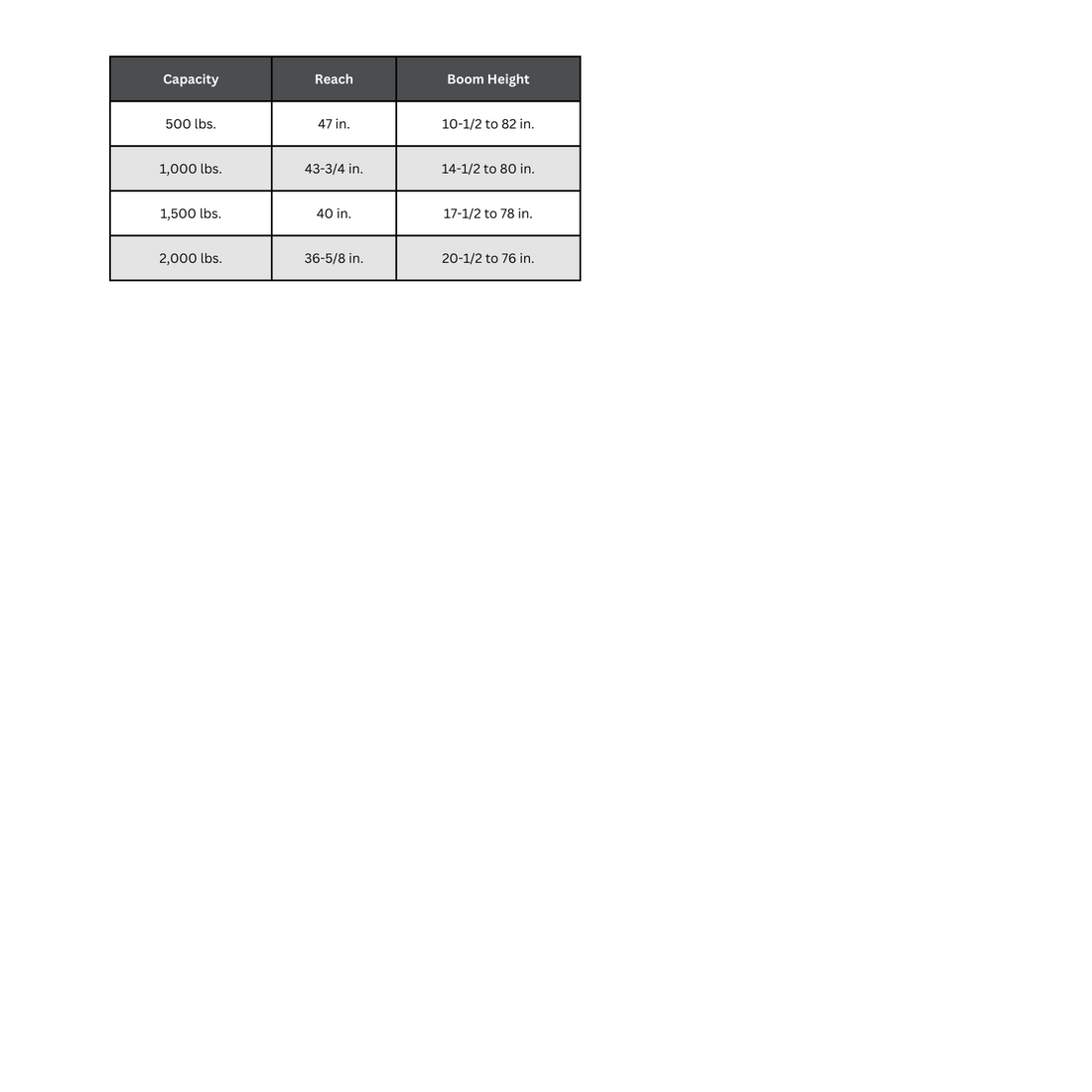 Vestil Foldable Engine Hoist (EHN-20-C) Specs