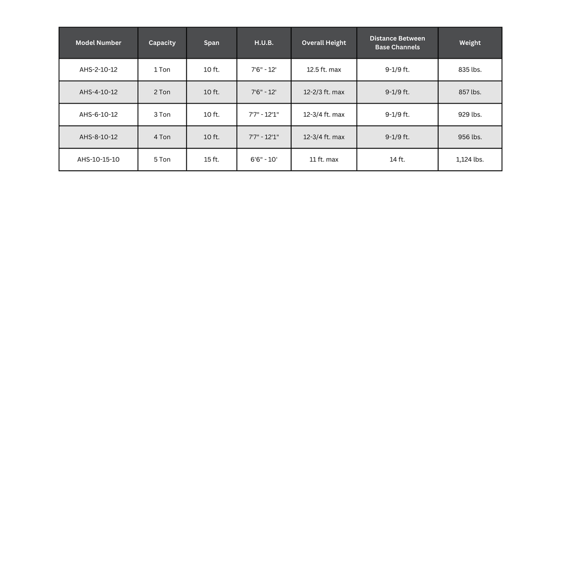 Vestil Adjustable Gantry Crane Specs