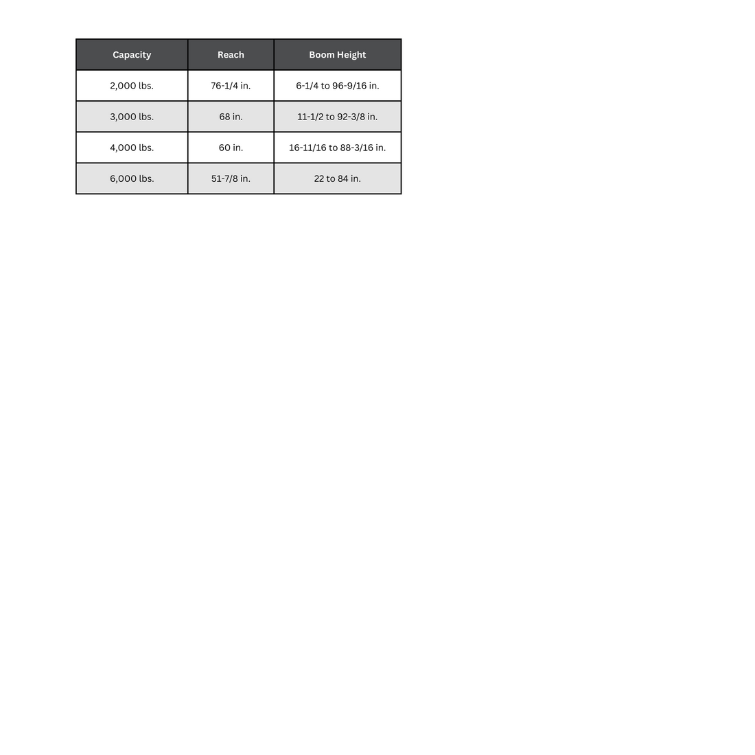 Vestil Engine Hoist (EHN-60-T) Specs