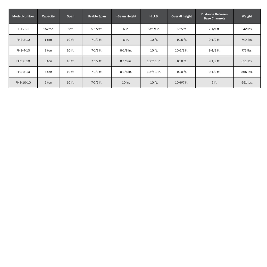 Vestil Fixed Gantry Crane (FHS) Specs