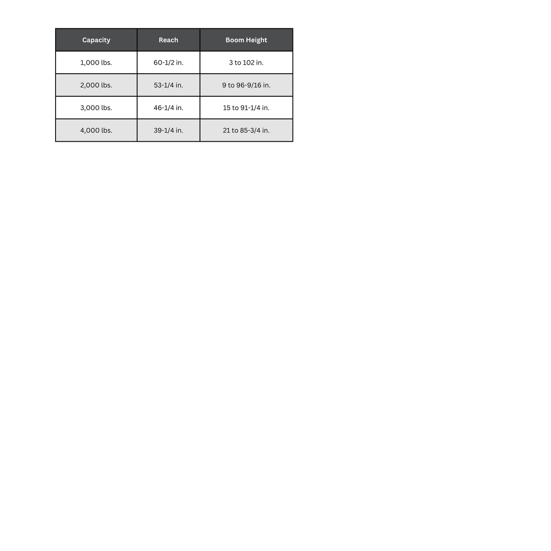 Vestil Foldable Engine Hoist Specifications | EHN-40-C