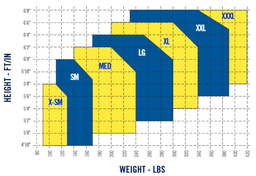Capital Safety Vest Style Harness Sizing Chart